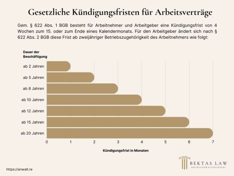 Kündigungsfrist 25 Jahre Betriebszugehörigkeit anwalt.re